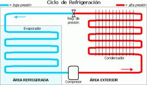 Ciclo de Refrigeração