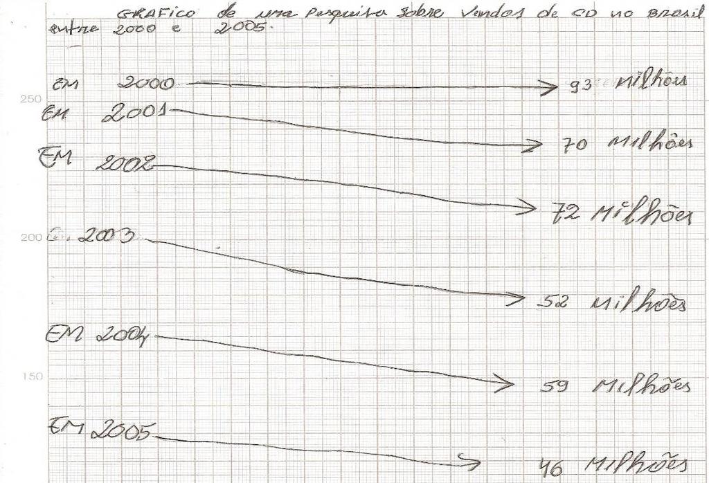 então o desempenho apresentado por este estudante nas atividades de interpretação.