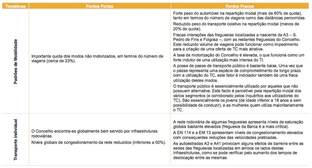 Tabela 7.