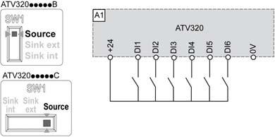 Configuração do Comutador de Dissipação/Fonte OPERAÇÃO DO EQUIPAMENTO IMPREVISTA ATENÇÃO Se o inversor está definido para Dissipação Int ou Dissipação Ext, não conecte o terminal de 0V ao aterramento