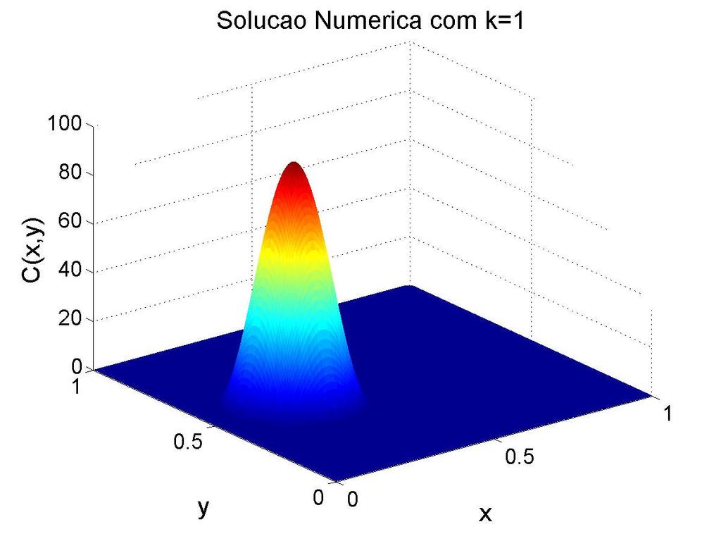 Tabela Erros, máxmos e mínmos de onenração e empo ompuaonal para no dferenes valores de k, om o méodo do Tubo de Traeóras. k ε ε M mínmo máxmo 9.00956E-08 0.0009.9098E- 99.5775.78876E-07 0.000557.