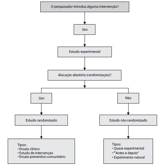 Duca GFD & Hallal PC. Introdução à Epidemiologia. In: Florindo AA & Hallal PC. Epidemiologia da Atividade Física. Atheneu. 2011.