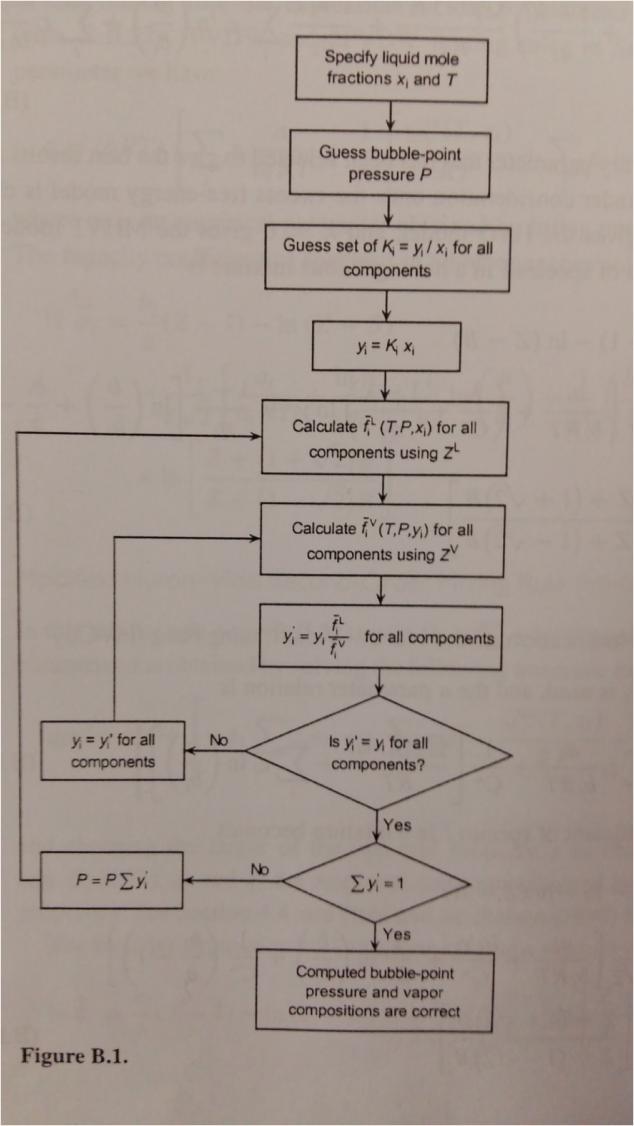 Algortmo para o cálculo de E a altas pressões: Opção 1 (Método Iteratvo: Orbey & Sandler, 009) ˆ x P ˆ y P ˆ ˆ, y,, x,, y=0 1,.