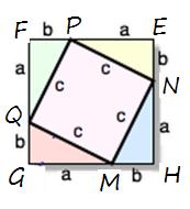 11. Demonstra o Teorema de Pitágoras enunciado no exercício anterior, seguindo os passos indicados: Considera o triângulo rectângulo de catetos a e b e hipotenusa c.