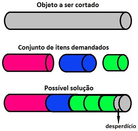 2.1. Estrutura básica para os PCE 7 uma estrutura básica para os PCE. As principais tipologias usadas, pela literatura, para classificar os PCE estão na Seção 2.2 e, na Seção 2.