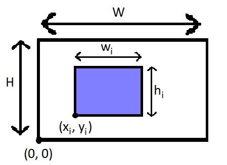 22 Problemas de corte e empacotamento Considere o objeto (retângulo maior) de dimensões (W, H) e suponha que o canto inferior esquerdo deste objeto esteja alocado nas coordenadas (0, 0) do plano