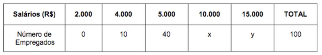 O quantificador particular (algum) pode aparecer sob diversos sinônimos (existe, existe pelo menos um, pelo menos um...). Na alternativa C, a banca utilizou como quantificador particular a expressão existe pelo menos um.