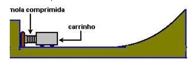 14) (Covest-PE - Modificada) A figura a seguir mostra uma pista que consiste de duas calhas horizontais, AB e DE, e de uma parte vertical.