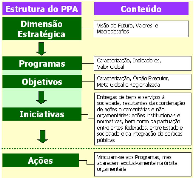 PPA Lei 12.