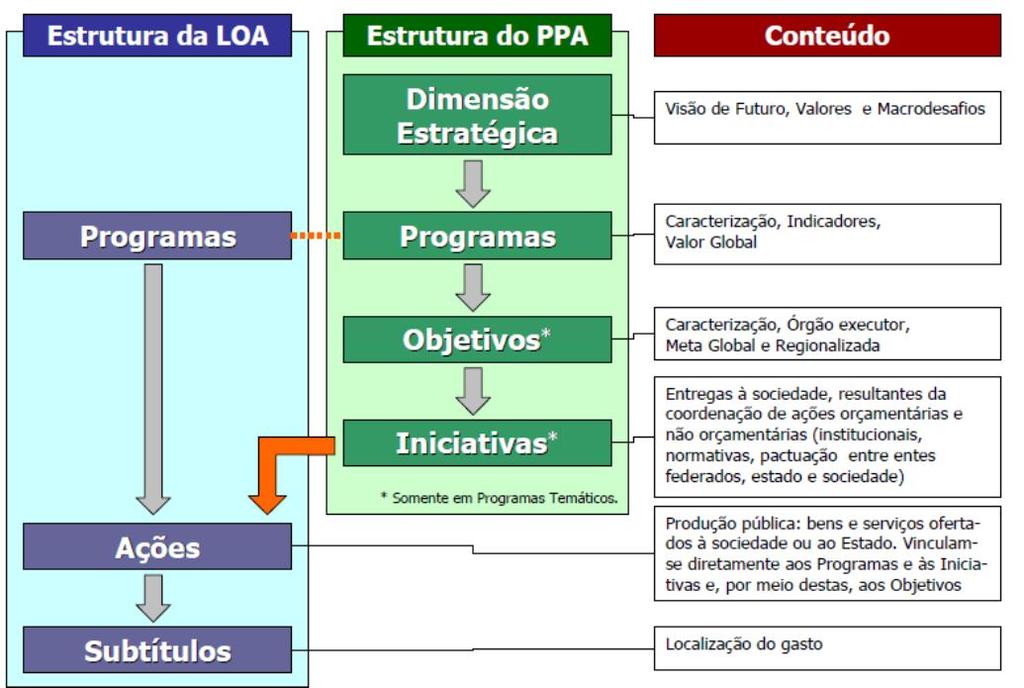 PPA Lei 12.