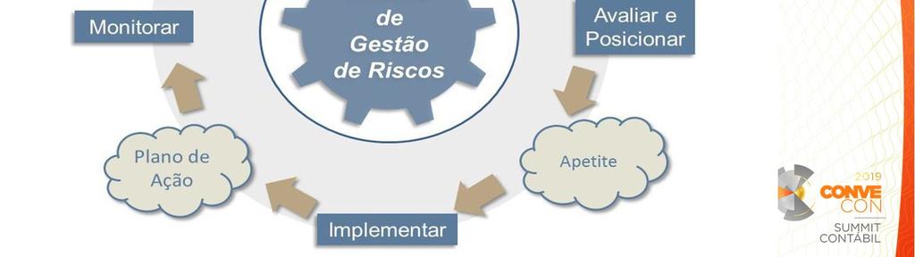 Acidentes Regulamentos Superação técnica Modelo de Negócio Ambiente