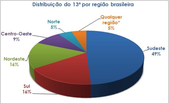 Análise macro 7 Pagamento do 13º salário aos trabalhadores e beneficiários impulsionará a economia brasileira com a injeção de R$ 211,2 bilhões no comércio e serviços De acordo Abrasmercado com o