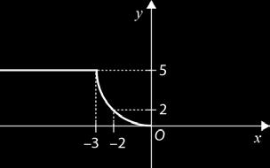 5. Considere, num referencial o.n. xxxxxx, a região definida pela condição: xx 2 + yy 2 2xx + 2yy 0 yy xx Qual é a área dessa região? (A) π (B) 2π (C) 3π (D) 4π 6.