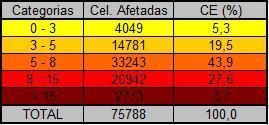 FIGURA 2: Parte de mapa gerado pelo módulo Raster Calculator e sua tabela de distribuição.