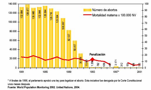 Abortos e mortalidade materna na Polônia Após a