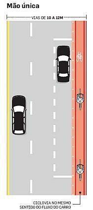 3.2. Caso teste: aplicação das diretrizes sugeridas para o planejamento e implantação da rede ciclável nas vias estruturantes e centro da cidade O município em questão é dotado de duas vias