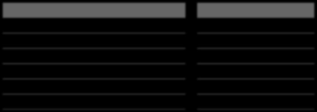 milhões) 1T12 2T12 3T12 Saldo Inicial 13,7 8,0 2,3 (+) Repasse 21,1 75,6 70,1 (-) Impostos 22,3 33,0 43,0 (-) Recompra em