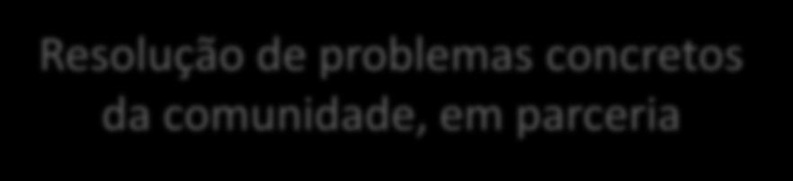 de problemas concretos da