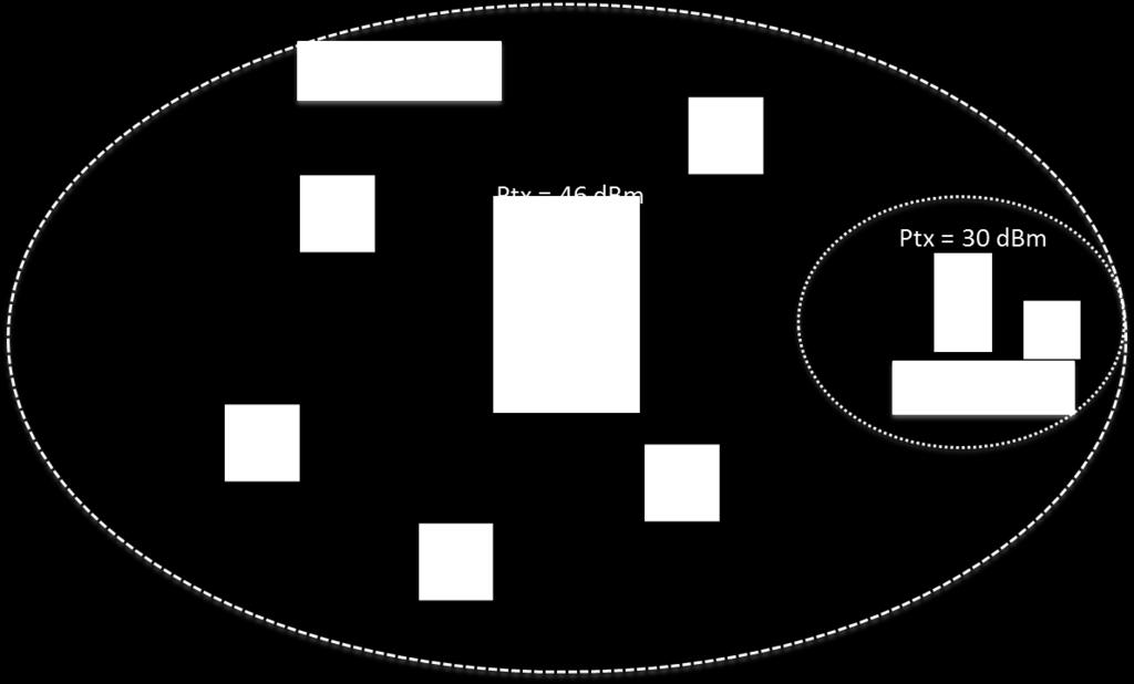 9: Experimento 3 - células com diferentes raios móveis uniformemente distribuídos numa região que apresenta valores altos de razão Sinal Ruido. A figura 4.