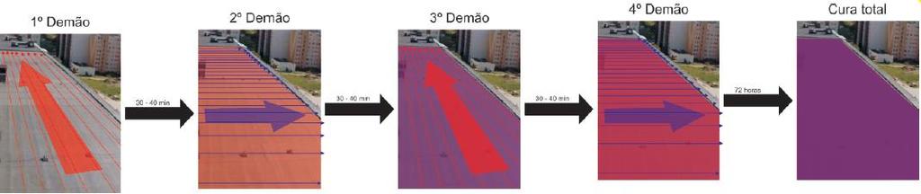 INSTRUÇÕES DE USO O MAXXCRYL já vem pronto para uso, necessitando apenas, homogeneização antes de sua aplicação.