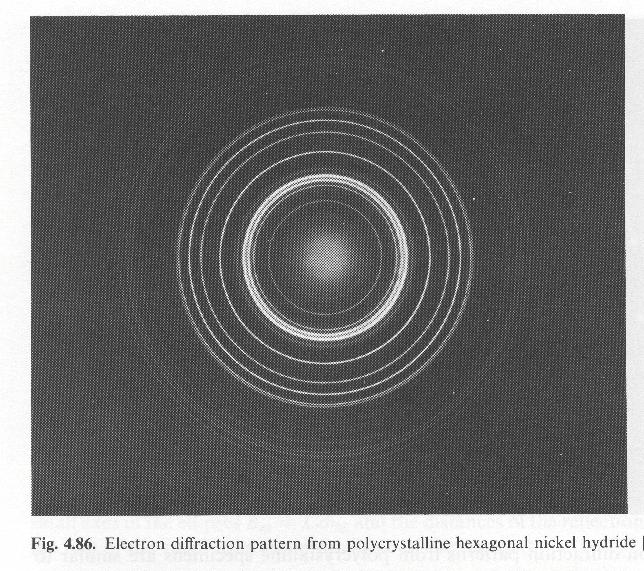 Geometria Bragg-Bretano Contador eletrônico Fonte de raios X 180º