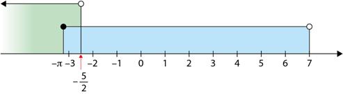 DBE é um ângulo inscrito numa circunferência. Como o arco correspondente AD tem 36 de amplitude, então DBE 18.