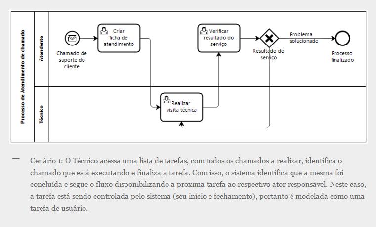 8. APÊNDICE - Tópicos avançados 8.1.