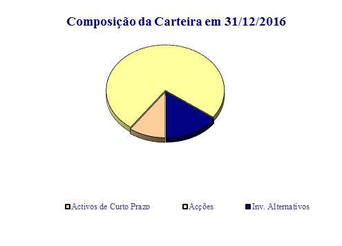 Principais títulos em carteira DB X-TRACKERS - DJ STOXX 600 (FRA17,1% SPDR MSCI EUROPE U ETF 9,2% BPI ALTERNATIVE LUX (I) 6,1% SPDR TRUST SERIES 1 6,1% ETF-ISHARES CORE MSCI WORLD UCI 5,2% Condições