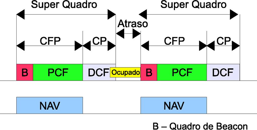 2.3. SUBCAMADA DE CONTROLE DE ACESSO AO MEIO (MAC) 25 O campo controle de QoS (QoS Control) é um campo de comprimento fixo de 2 bytes que identifica o Traffic Category - TC ou Traffic Stream - TS a