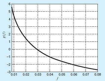 Atrito de um fluido A solução é 0.0 Método de Newton-Raphson: >> dg=@(f) -/log(10)*1.55/re*f^(-/)/(e/d/.7... +.51/Re/sqrt(f))-0.
