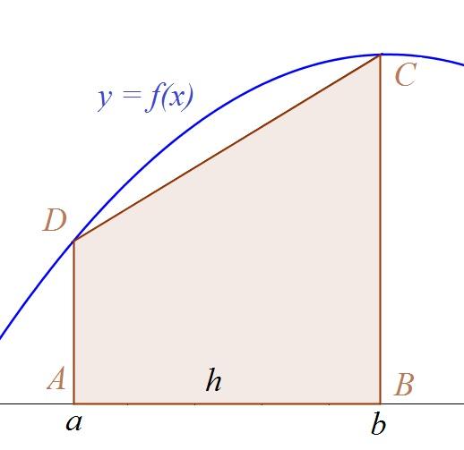 5.. REGRA DOS TRAPÉZIOS 45 N figur, temos um trpézio deitdo de ltur medindo h = b e bses medindo f () e f (b). Logo, su áre é dd por b [f () + f (b)].