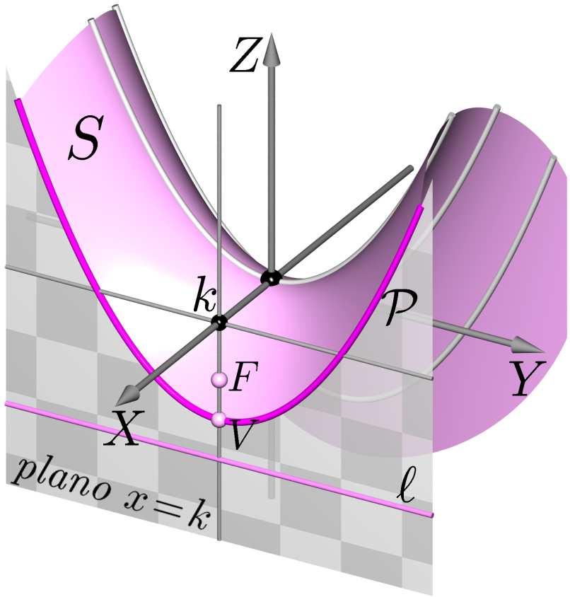 .. As retas L 1 e L coincidem com as retas l 1 e l, obtidas na interseção de S com o plano z = 0, a menos de deslocamento de planos.