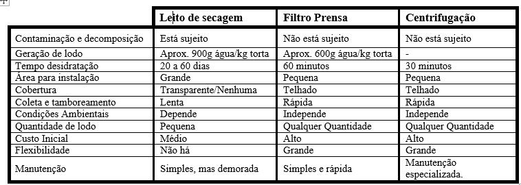 Adaptado de Queiroz, 1999. 3.