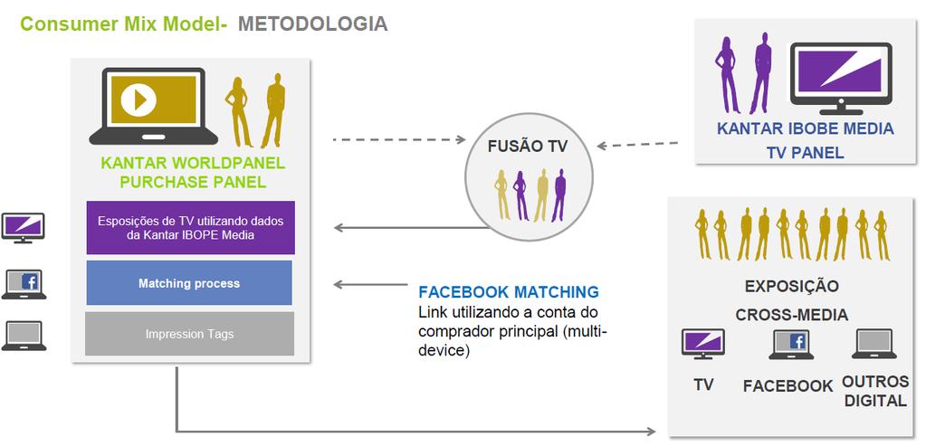 CONSUMER MIX MODEL ENTENDA A EFETIVIDADE DA SUA CAMPANHA CROSS MEDIA TODA