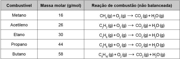 LISTA 04 Cálculos Químicos Professor: Alex Disciplina: Química Questão 01 - (ENEM) ácido acetilsalicílico, AAS (massa molar igual a 180 g/mol), é sintetizado a partir da reação do ácido salicílico