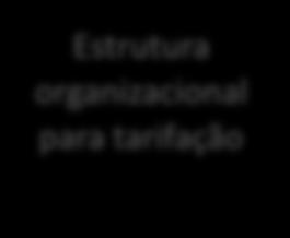 Aprimoramento de Políticas de Preço e Incentivos