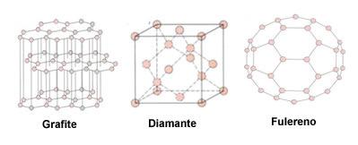 mesma para formar um tubo cilíndrico, fechado nas extremidades por metades fulerênicas (IIJIMA et al., 1993). FIGURA 1. Estruturas do grafite, diamante e fulereno (C 60 ) 2.