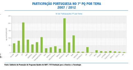 4/4/2013 Na área dos Transportes Como os portugueses participaram no 7º Programa-Quadro Com o 7º Programa-Quadro a chegar ao fim, os incentivos financeiros disponíveis para investigação e