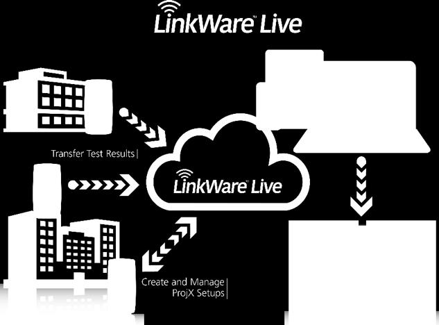 Ainda mais eficiente com LinkWare Live O LinkWare Live da Fluke Networks sobe o nível deste conceito, carregando eficientemente todo o plano de teste do projeto, completo com limites LL ou ULL, ao