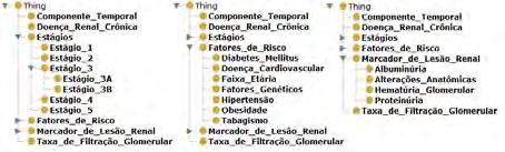 XV Congresso Brasileiro de Informática em Saúde CBIS 2016 Figura 2: Taxonomia da OntoEducaDRC Como a OntoEducaDRC é uma representação de um subdomínio da DRC e suas classes representam conceitos