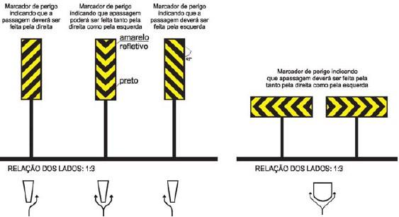 horizontal da via. 3.4.