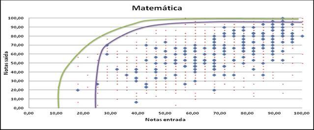 Escola A.