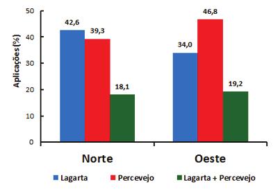 40 Resultados do Manejo Integrado de Pragas da Soja na Safra 2013/14 no Paraná unidades da região Norte (61) e Oeste (47), a frequência das aplicações com produtos não seletivos nas Unidades foi