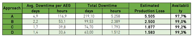 ajudam identificar origem do downtime BoP nesse