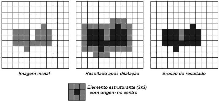 (extraído de [1]) Como exemplo de aplicação de tais procedimentos, podemos