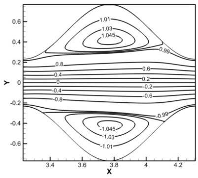 44 Fgura 4.7: Varação do comportamento no canal de acordo com a varação dos parâmetros geométrcos (da esquerda para a dreta λ/a = 4, 8 e 6 e de cma para baxo H mn /H max = 0.3, 0.5 e 0.