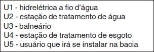 prévi xistêni o rsptivo ou rsptivos Comitês Bi Hirográfi viili finnir ssgur plo Funo Rursos Hírios m su ár tução. Qustão 22 Conform Li 9.