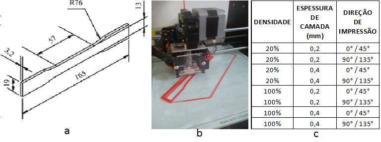 1467 Figura 1 a- Modelo de corpo de prova ASTM D638 (dimensões em milímetros); b- Modelo de impressora SETHI AIP 3; c- Características dos corpos de provas impressos.
