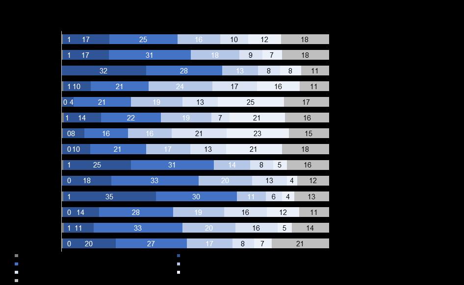 Gráfico 3 Renda familiar (média e percentual) H2. Gostaria que você me dissesse qual é, aproximadamente, a RENDA TOTAL por mês de sua família?