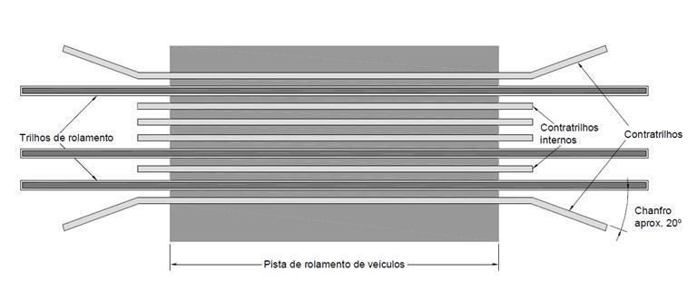 Contratrilhos para bitola métrica